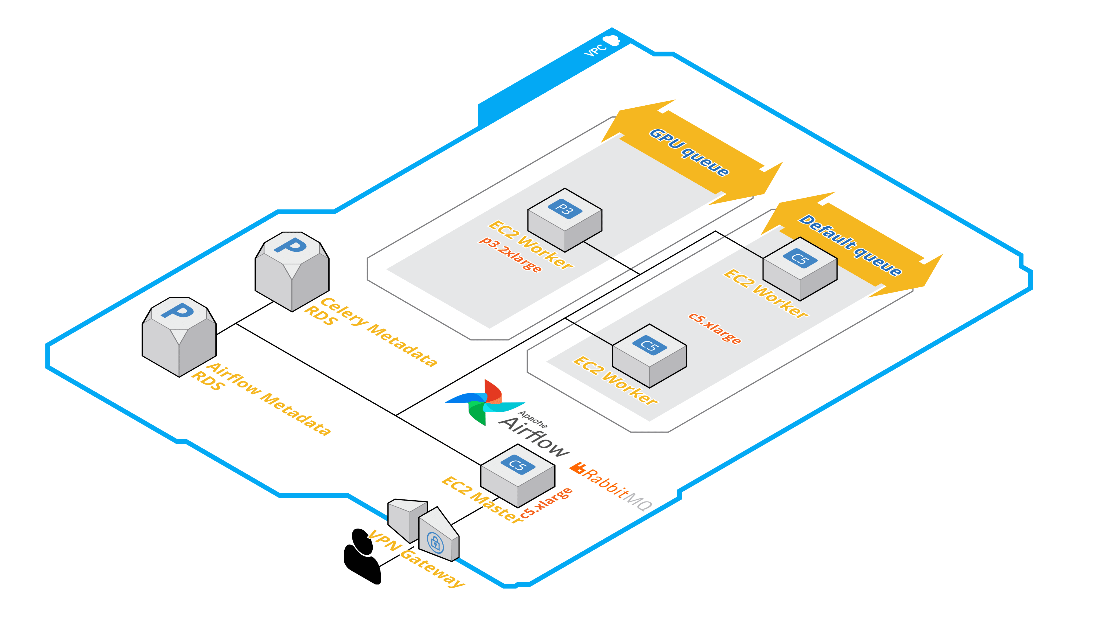 Airflow-Celery-architecture-overview-getindata