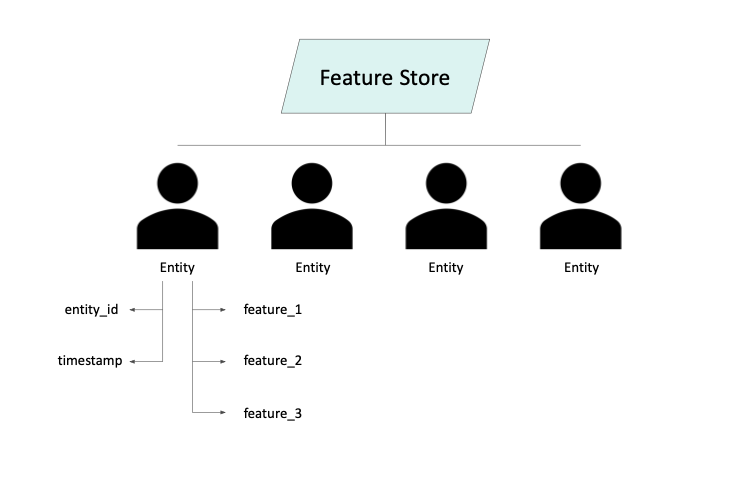 feature-store-data-model-diagram