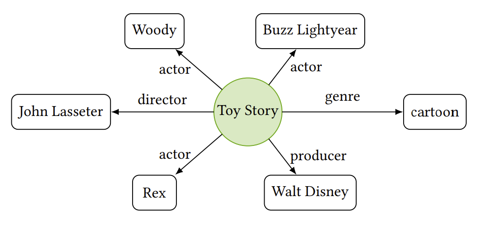 toy-story-getindata-graph-gnn
