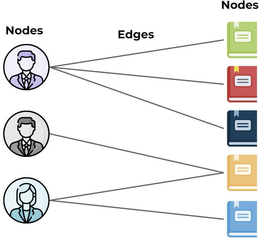 getindata-nodes-diagram