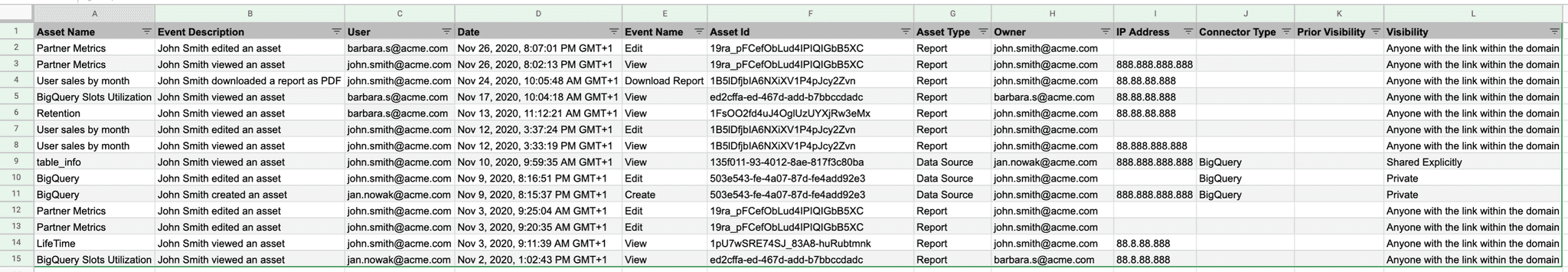 Data Studio audit log sample