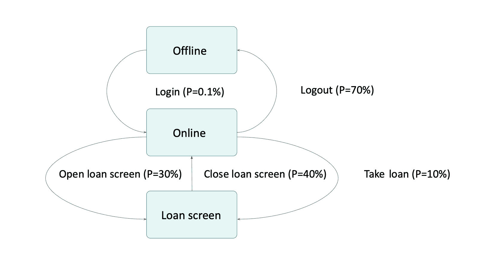 data-online-generation-for-event-stream-processing-diagram