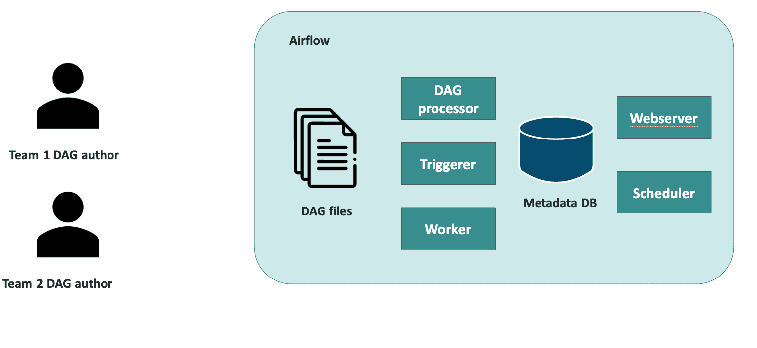 aiflow dag author 2 getindata