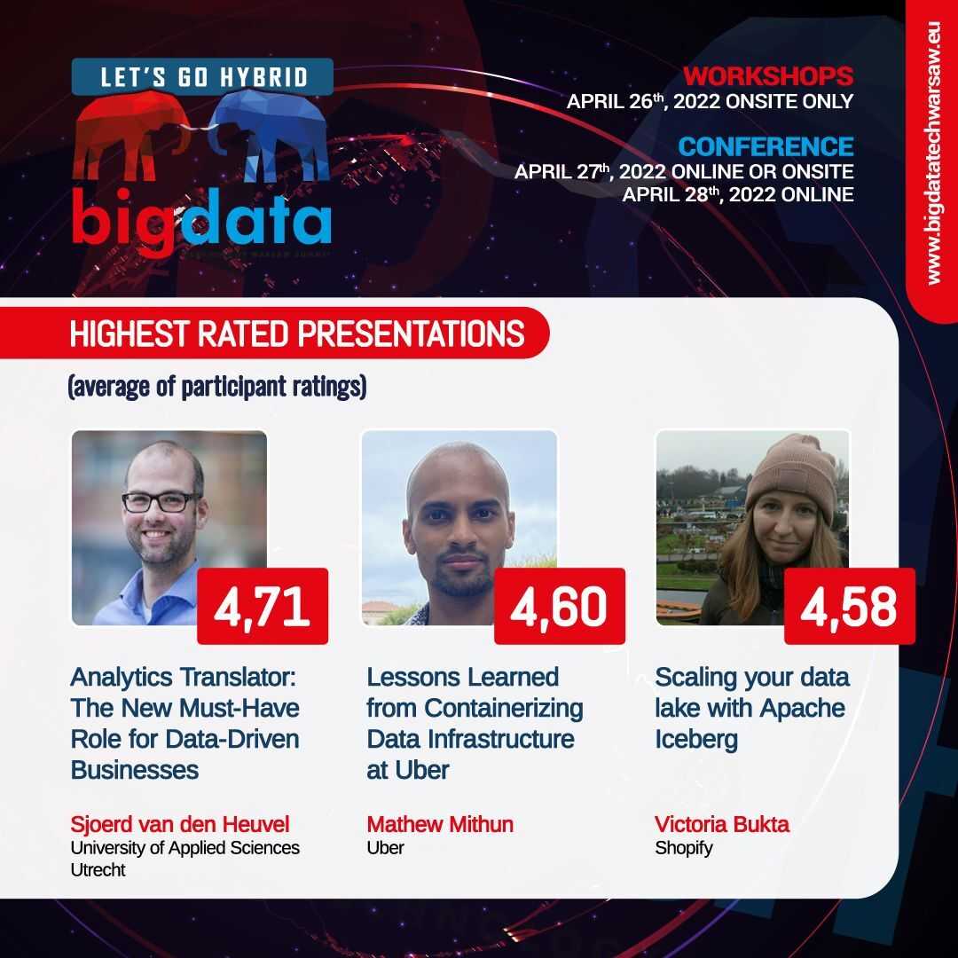 highest-rated-presentations-big-data-getindata