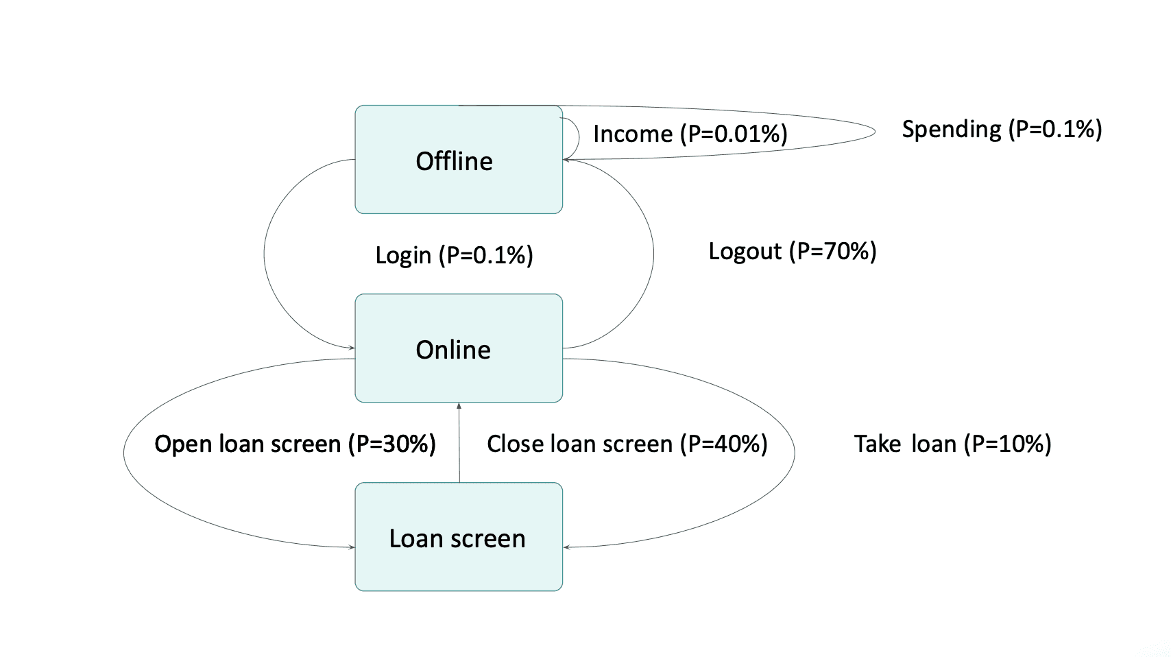 data-online-generation-for-event-stream-processing-diagram2