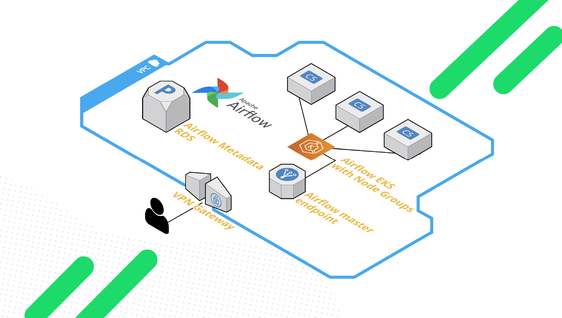 highly available airflow cluster aws notext