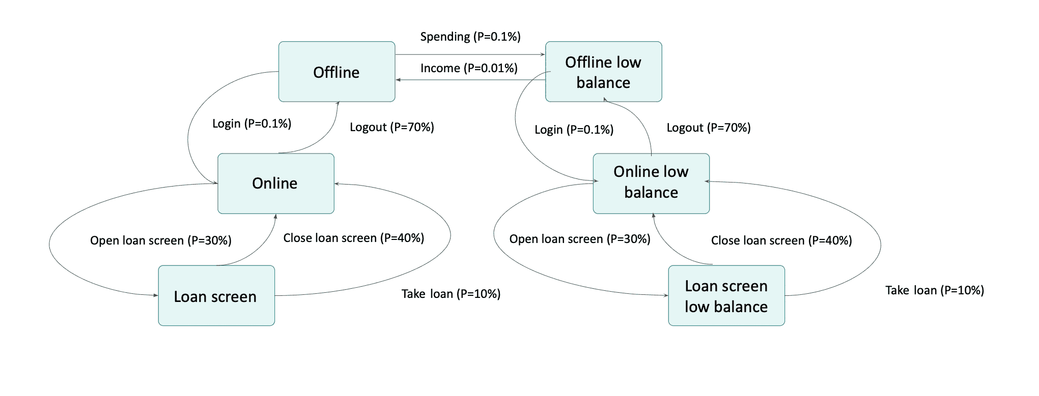 data-online-generation-for-event-stream-processing-diagram3