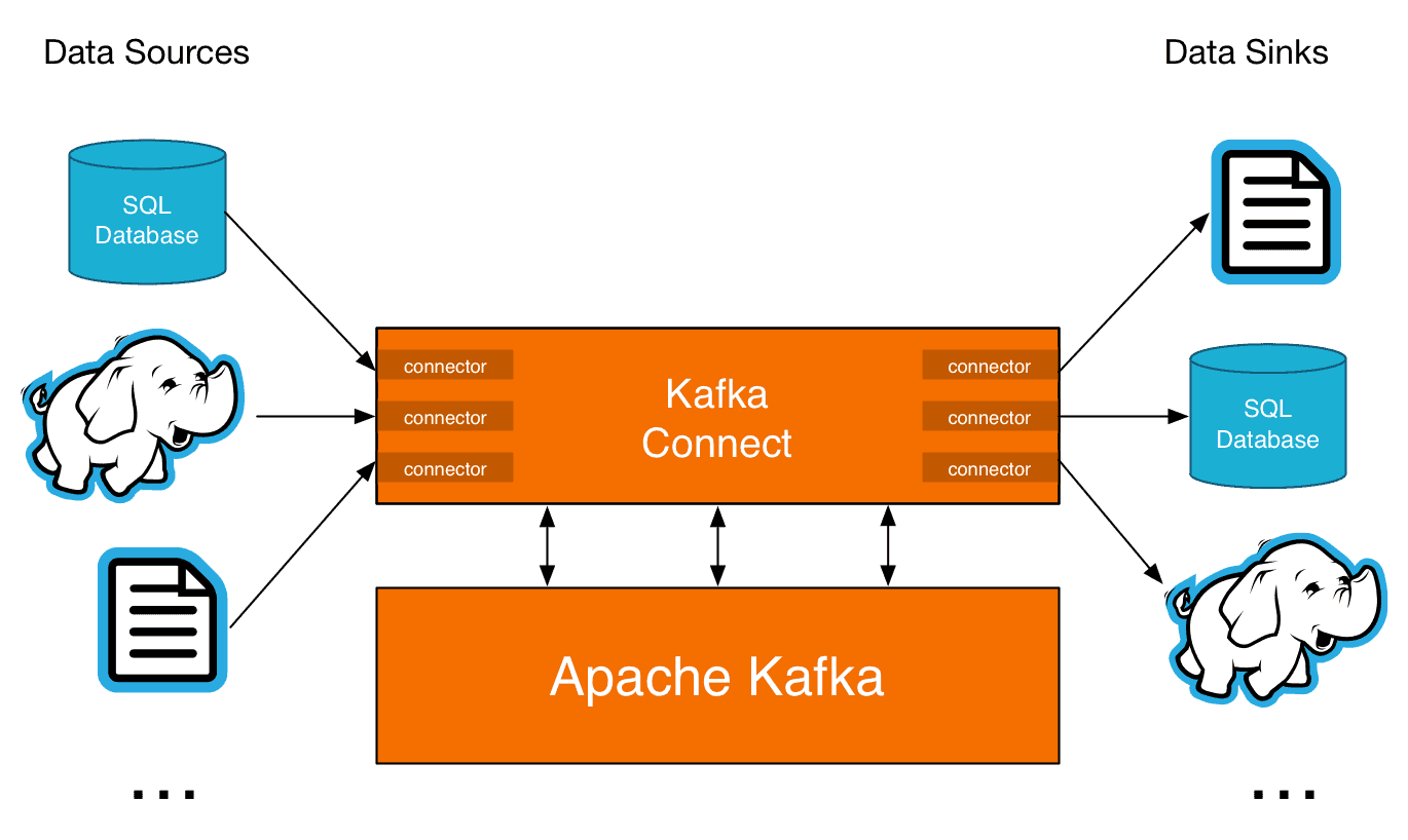 kafka-connect-source-sink-flow-diagram