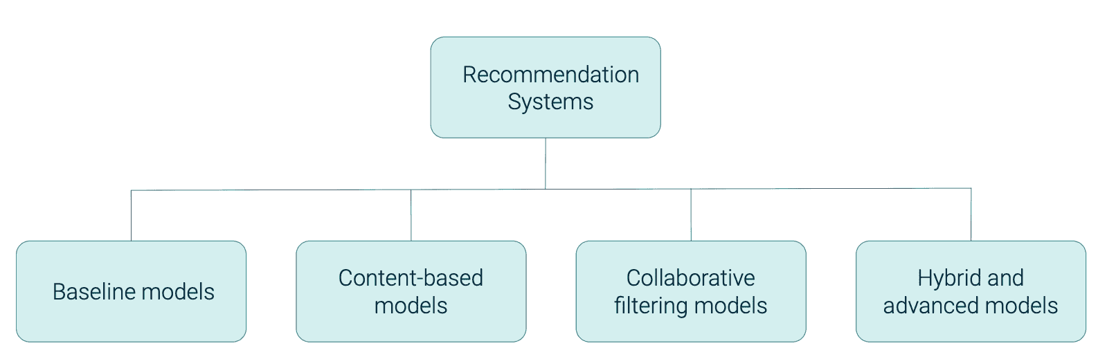 schema-recommendation-systems-getindata