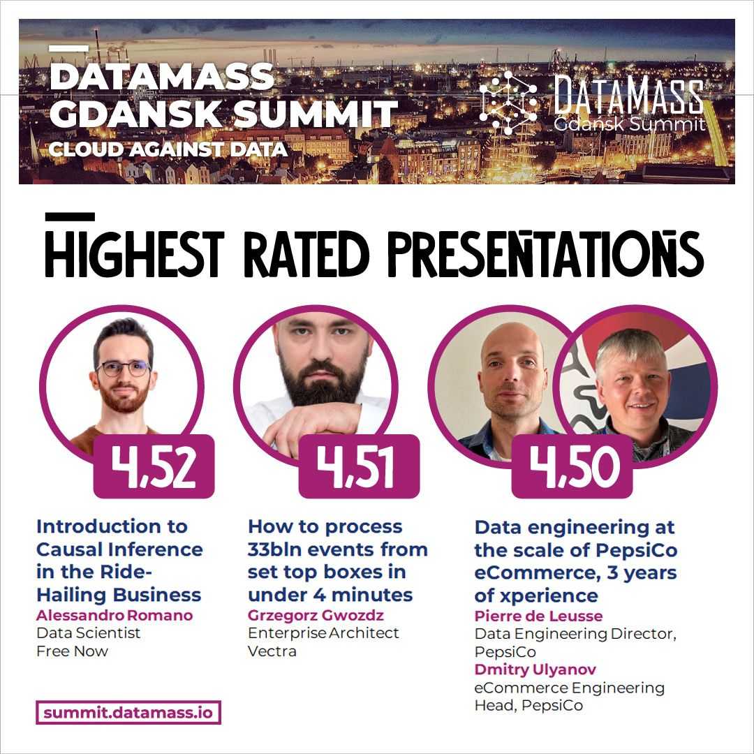 top-rated-presentations-data-mass