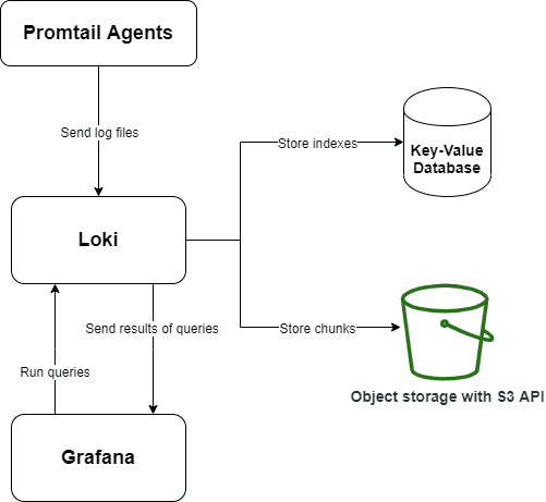 getindata-log-analytics-loki-grafana