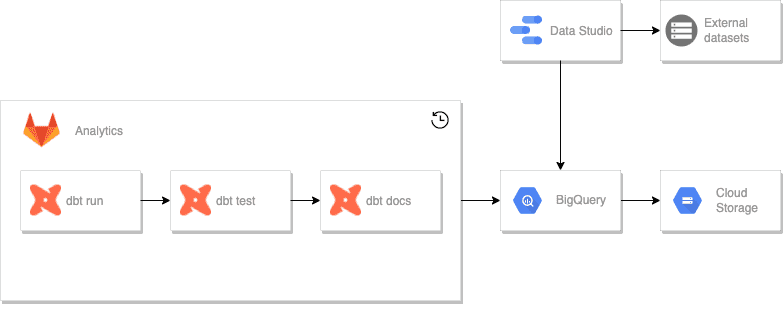 data-transformation-pipeline-getindata