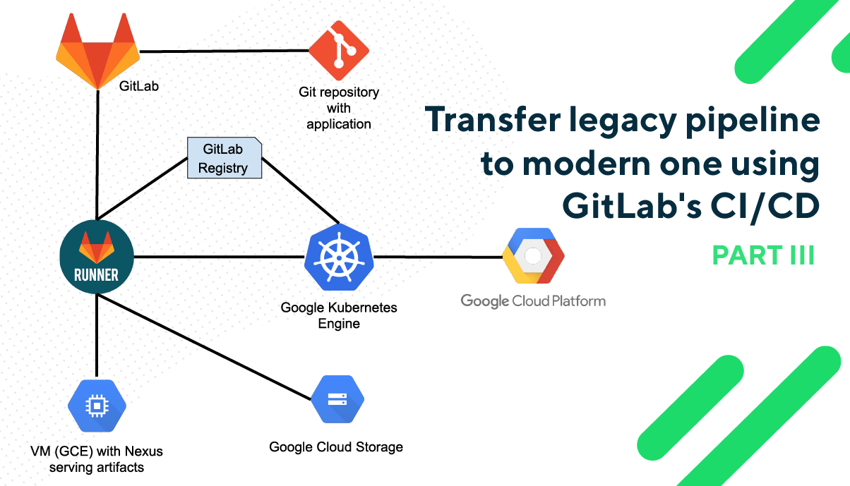 transfer legacy pipeline modern using gitlab cicd