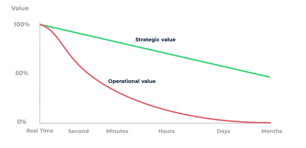 The Evolution Of Real Time Data Streaming In Business Getindata The Evolution Of Real Time Data Streaming In Business Getindata