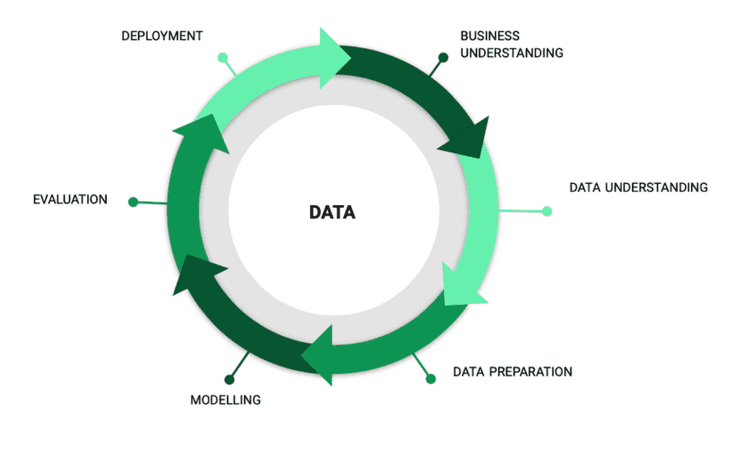 A Step-by-Step Guide To Training A Machine Learning Model Using ...