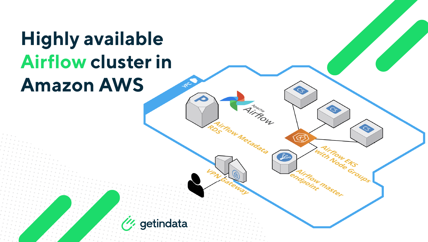 Highly available Airflow cluster in Amazon AWS GetInData