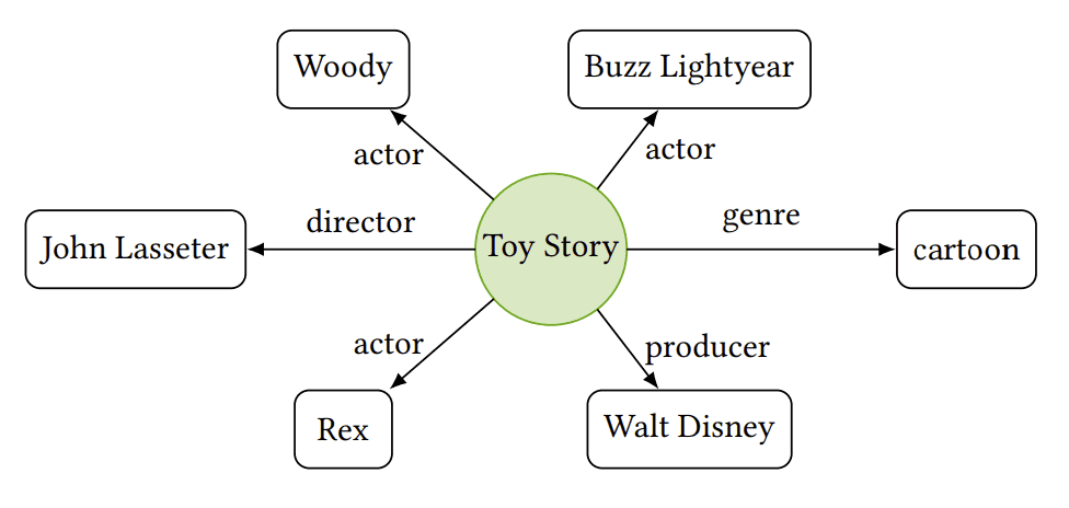 toy-story-getindata-graph-gnn