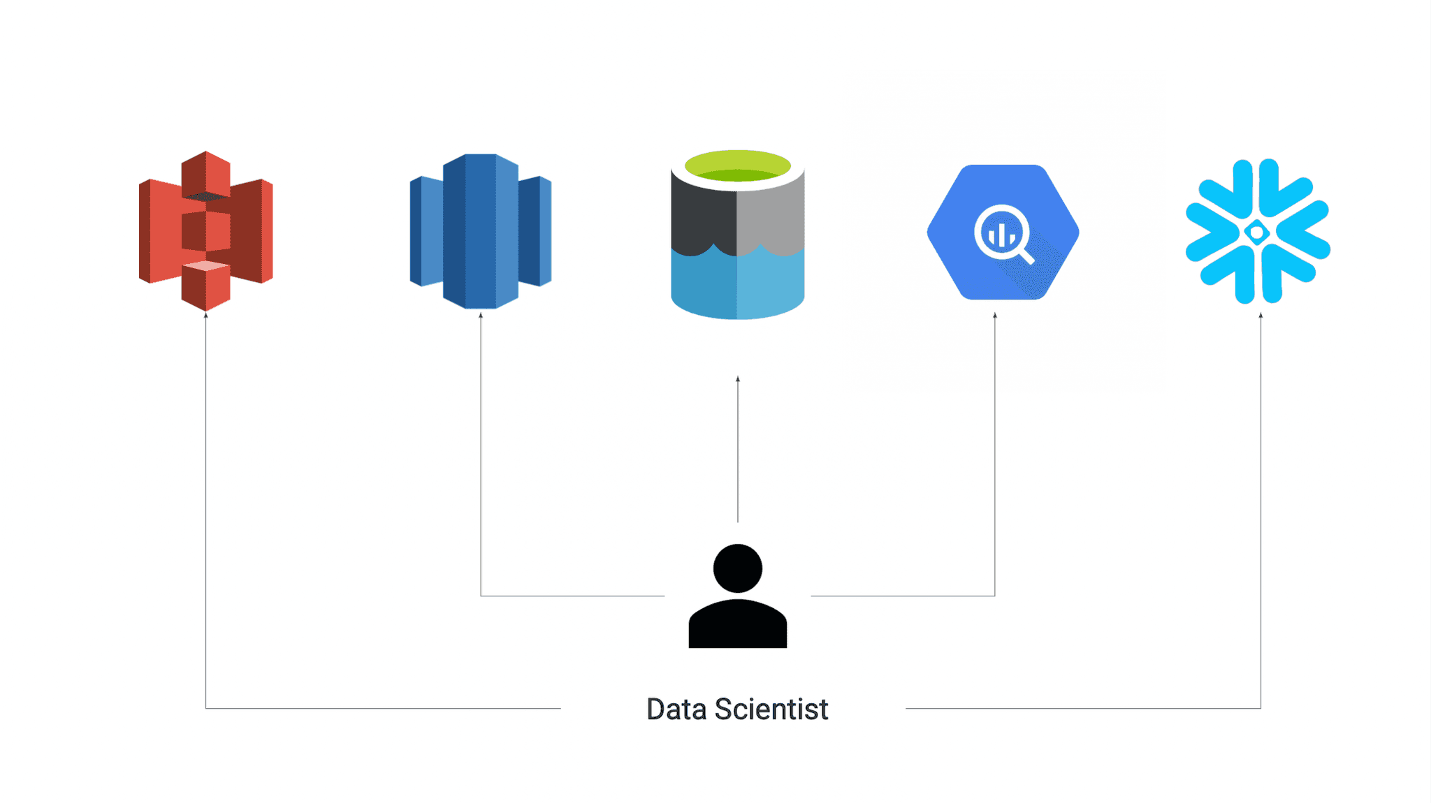 bigdata-database-technologies