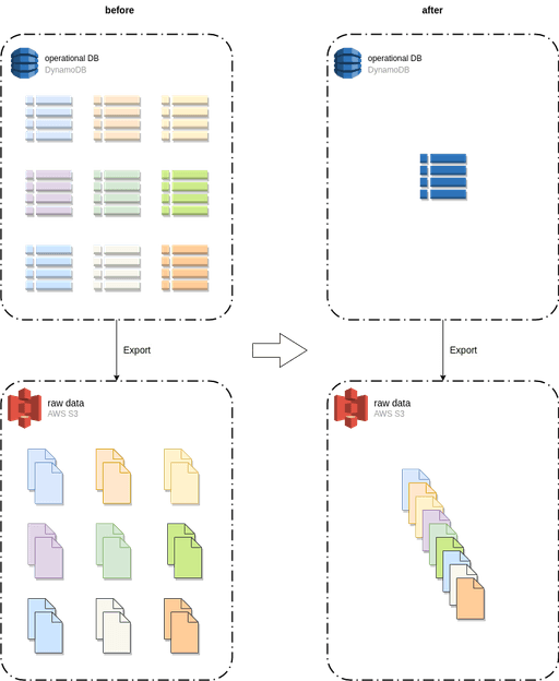 How The GID Modern Data Platform’s Good Practices Help Us Address ...