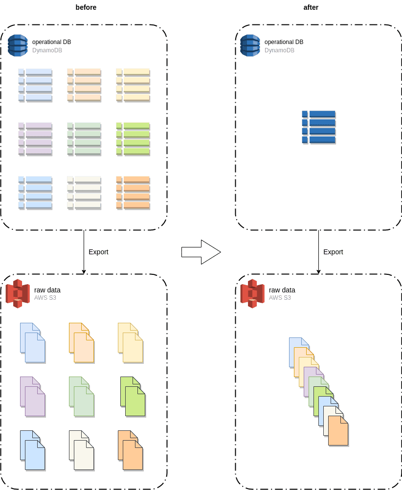 third-iteration-getindata