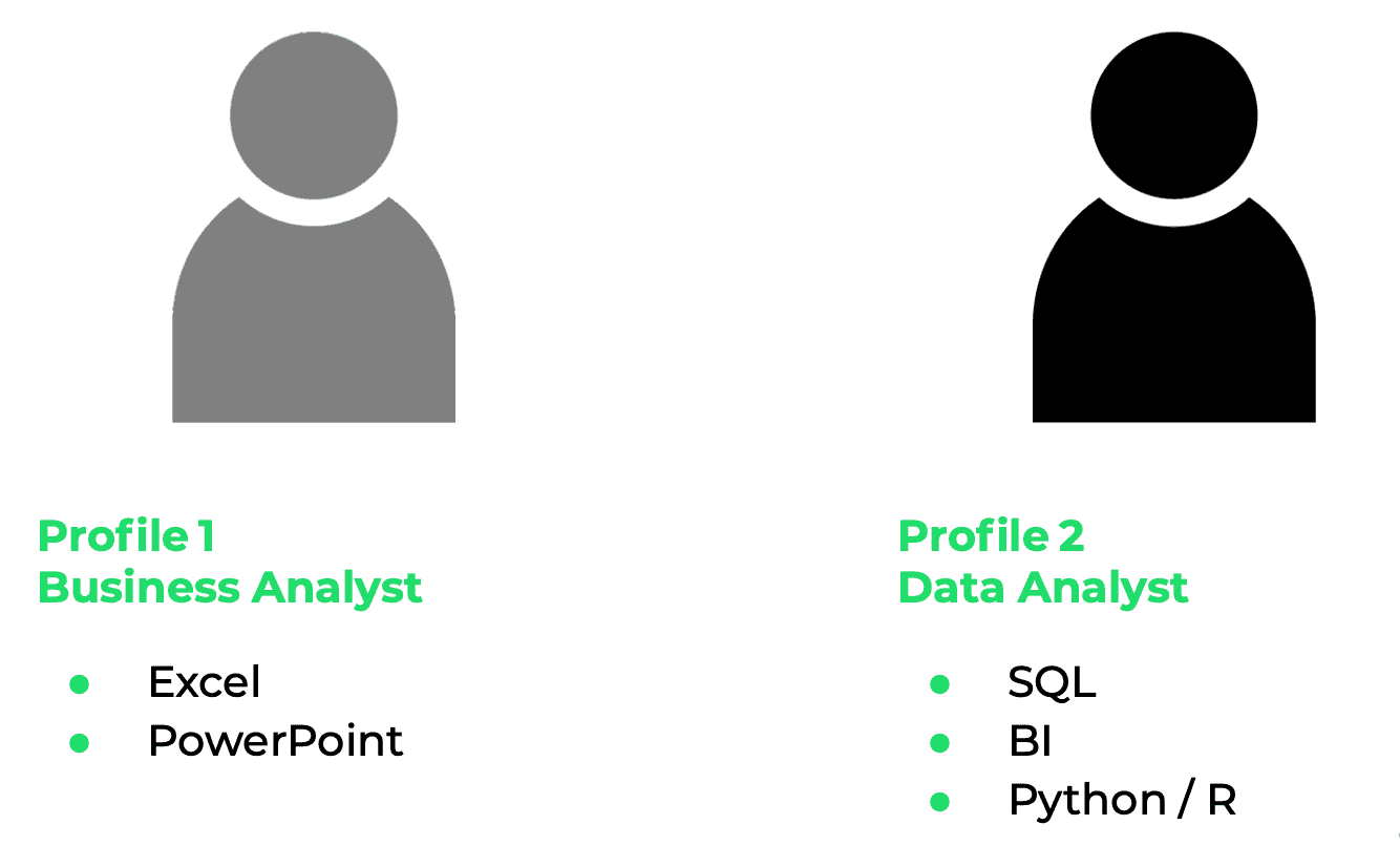 data-analytics-business-analyst-data-analyst-piotr-menclewicz-getindata