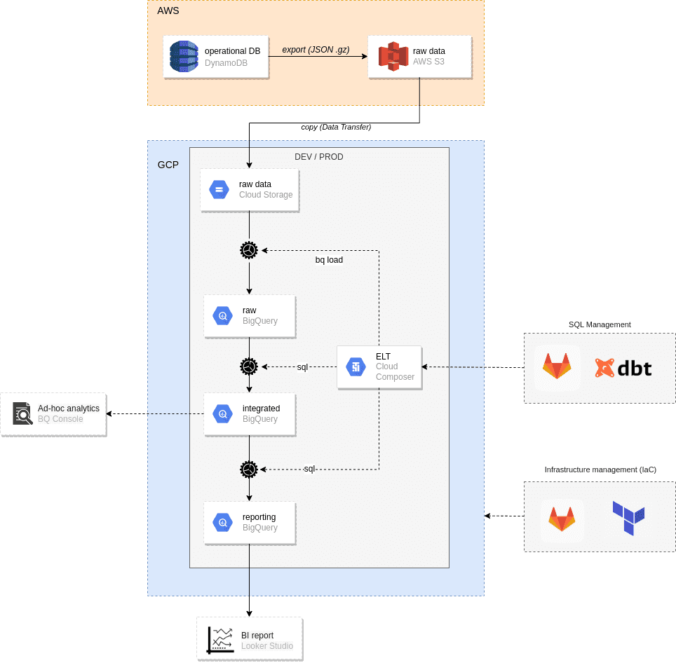 cloud-composer--component-getindata