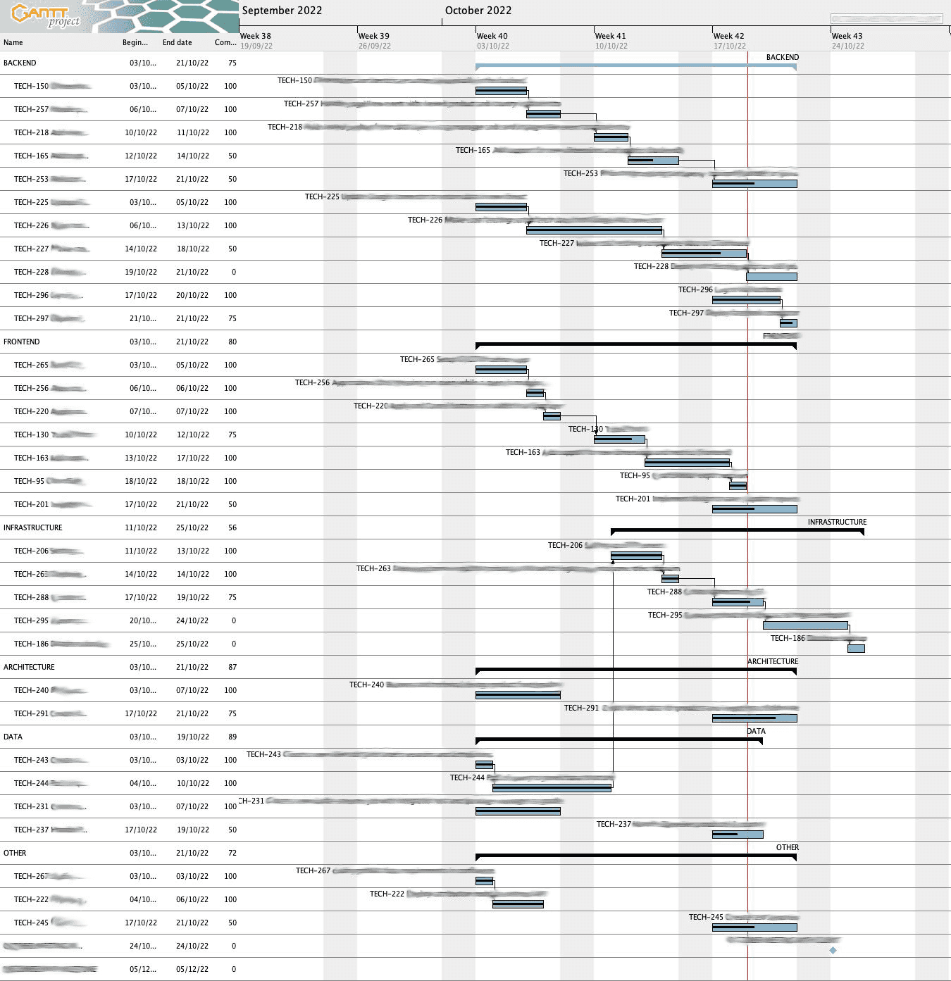 example-of-gantt-chart-used-in-dema