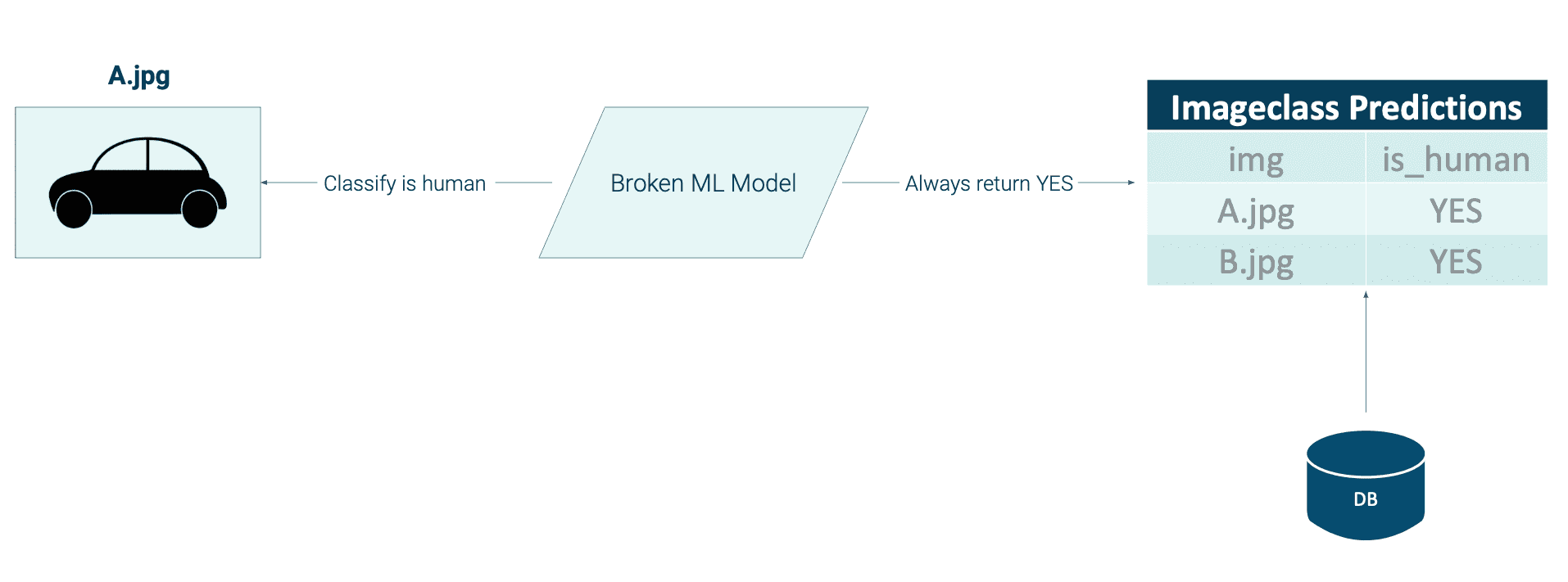 broken-ml-model