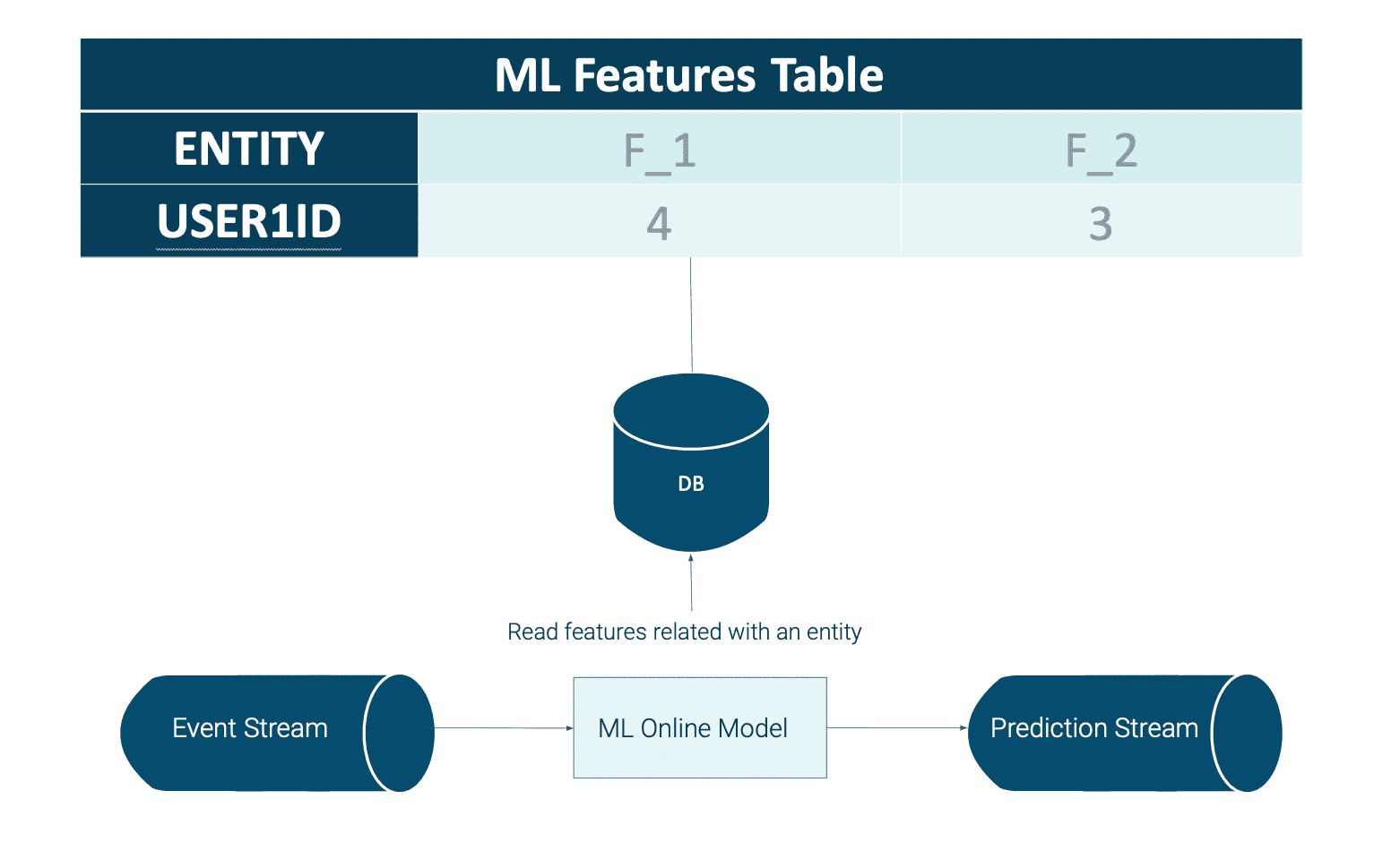 ml-features-table-bigdata