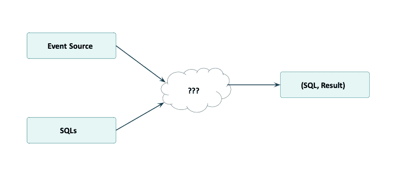  dynamic-SQL-diagram-concept