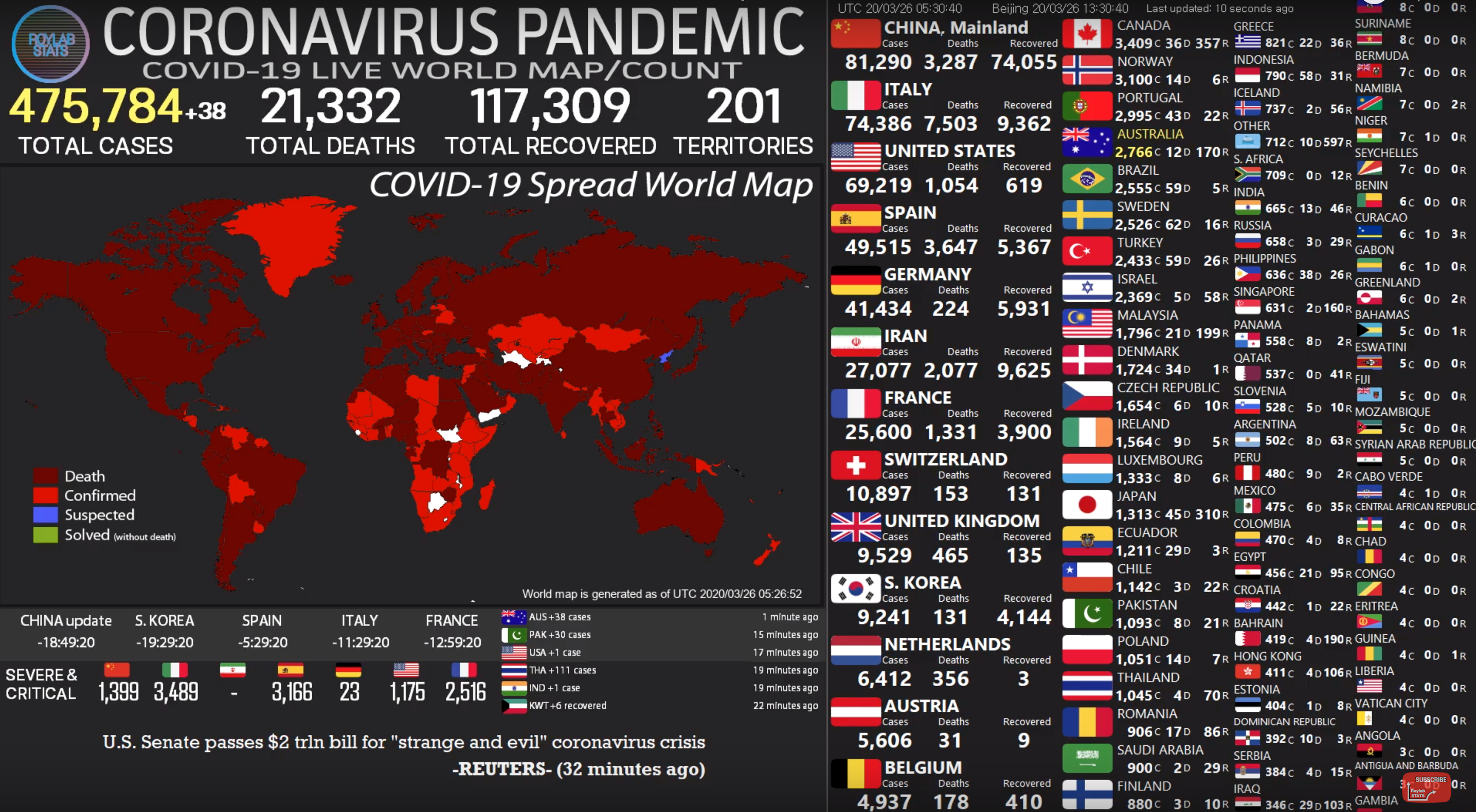 covid 19 pandemia