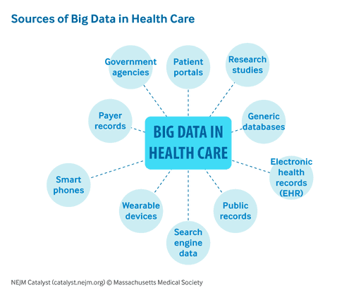 Power of Big Data: Healthcare - GetInData