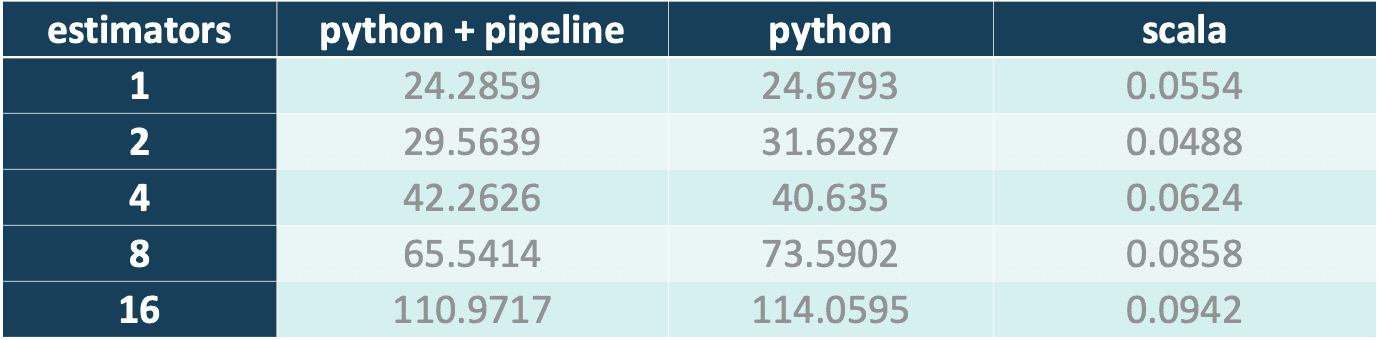 python-pipeline-scala-mleap-getindata.png