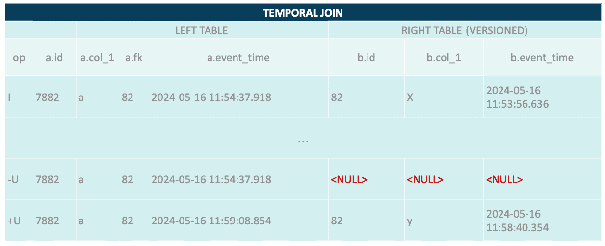 temporal-join-getindata