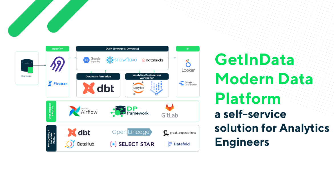 Announcing The GetInData Modern Data Platform - A Self-service Solution ...